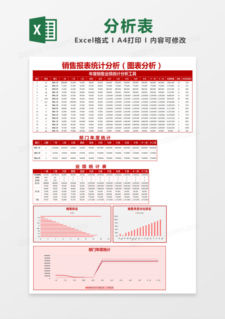红色简约销售报表统计分析表excel模版