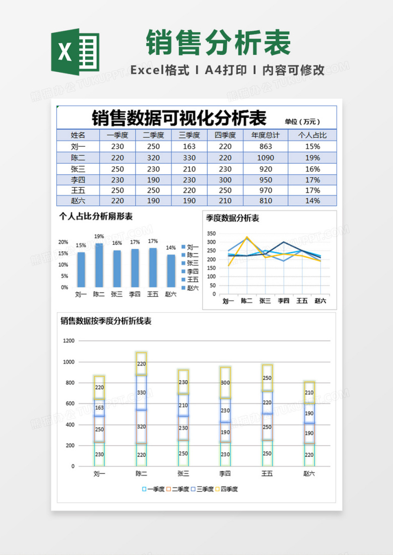 蓝色简约销售数据可视化分析表excel模版