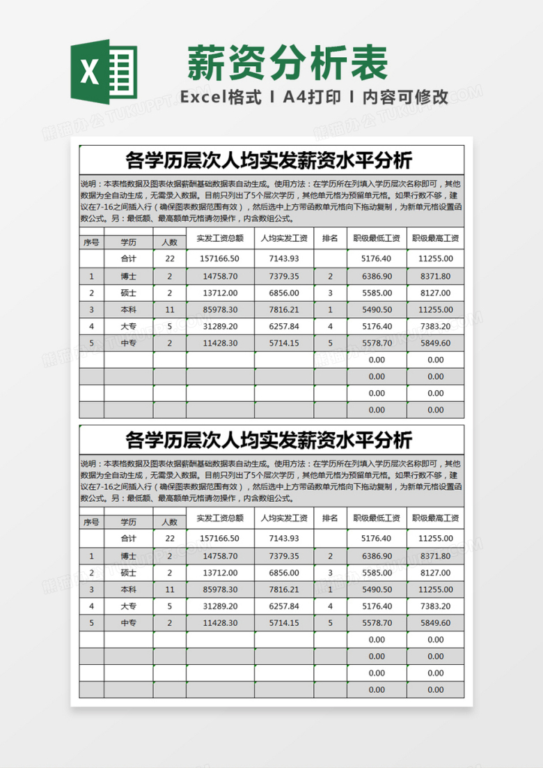 黑色简约各学历层次人均实发薪资水平分析excel模版
