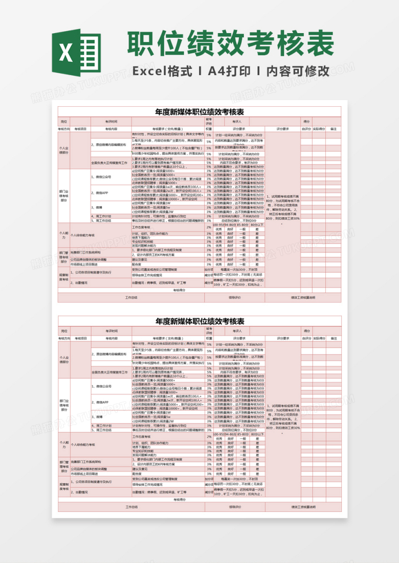 红色简约年度新媒体职位绩效考核表excel模版 