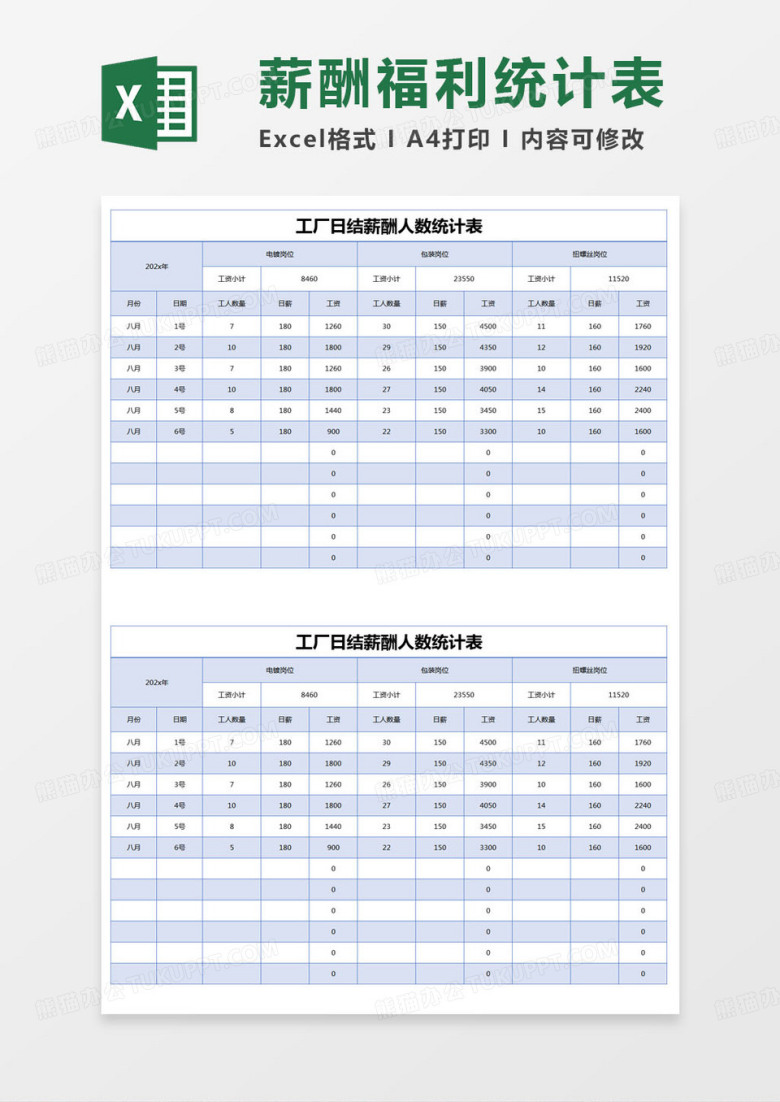 简约工厂日结薪酬人数统计表excel模版