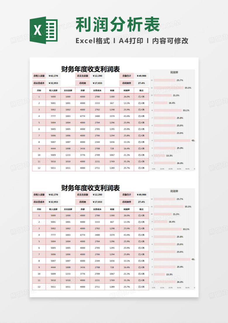 简约财务年度收支利润表excel模版