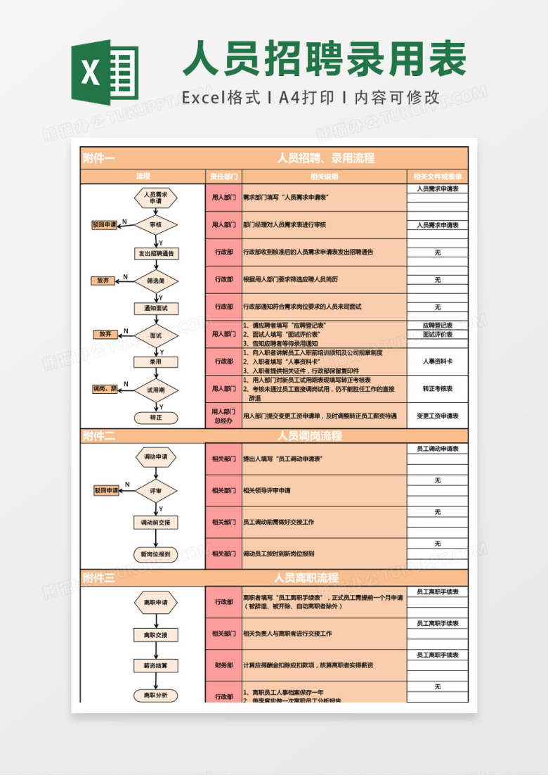 人员招聘调岗离职流程图excel模板表格