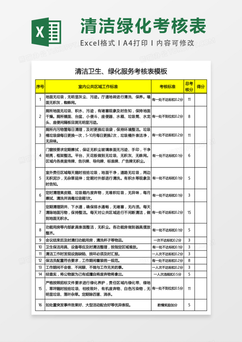 清洁卫生绿化服务考核表模板excel表格模板