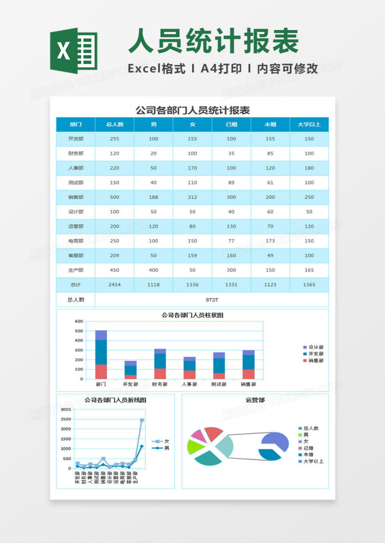 公司各部门人员统计报告excel表格模板