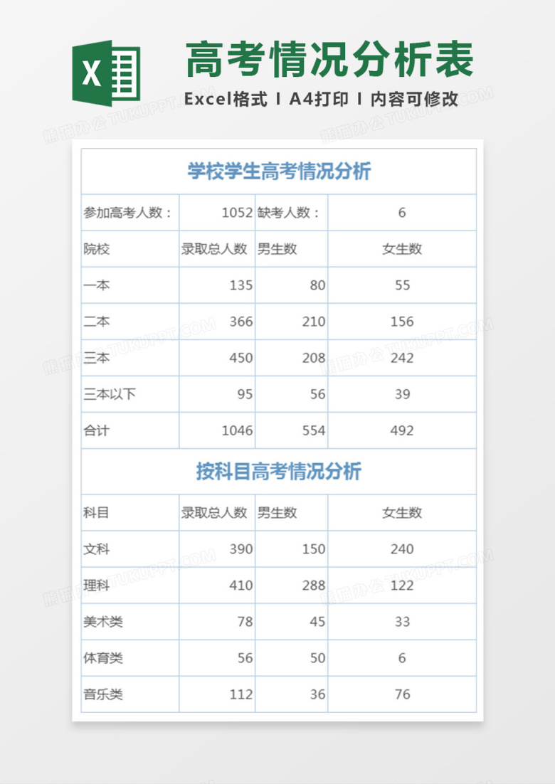 学校学生高考情况分析统计表excel模板
