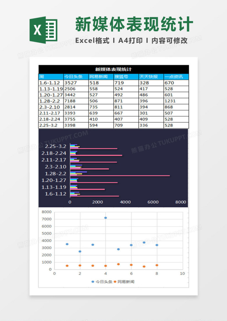 典雅媒体投放阅读数据excel表模板