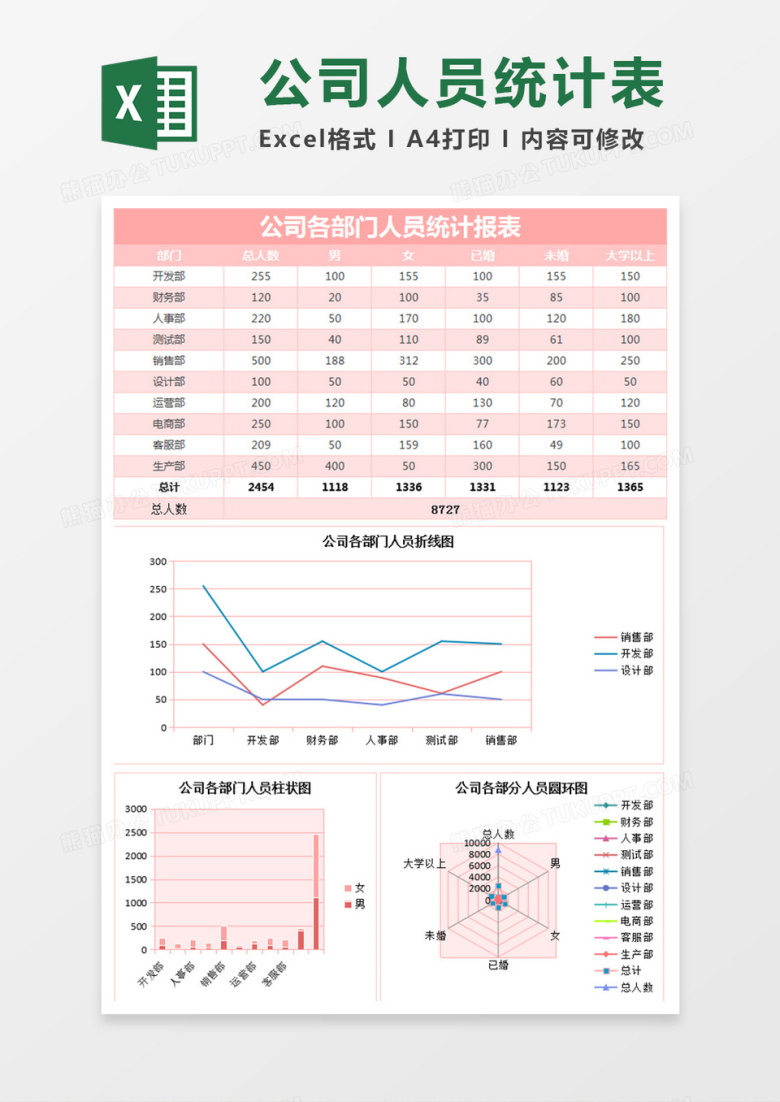 企业各部门人员统计报告excel表格模板