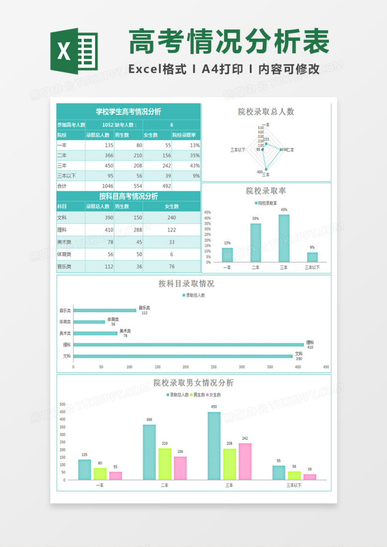 实用学校学生高考情况分析excel