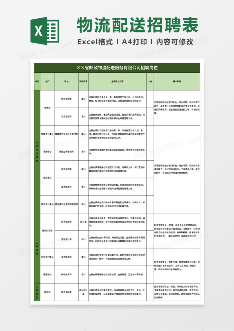 邮政物流配送服务有限公司招聘岗位excel模板
