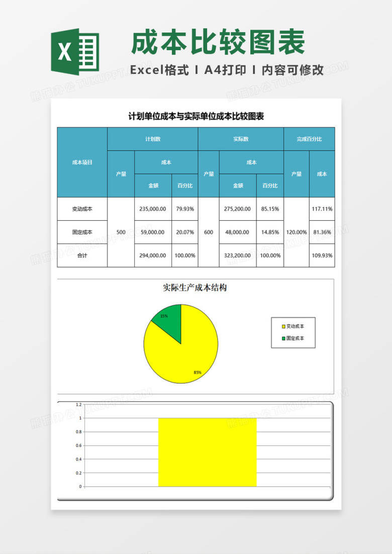 单位成本比较分析excel模板