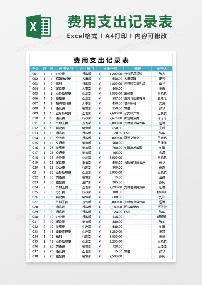 公司日常费用管理excel模板