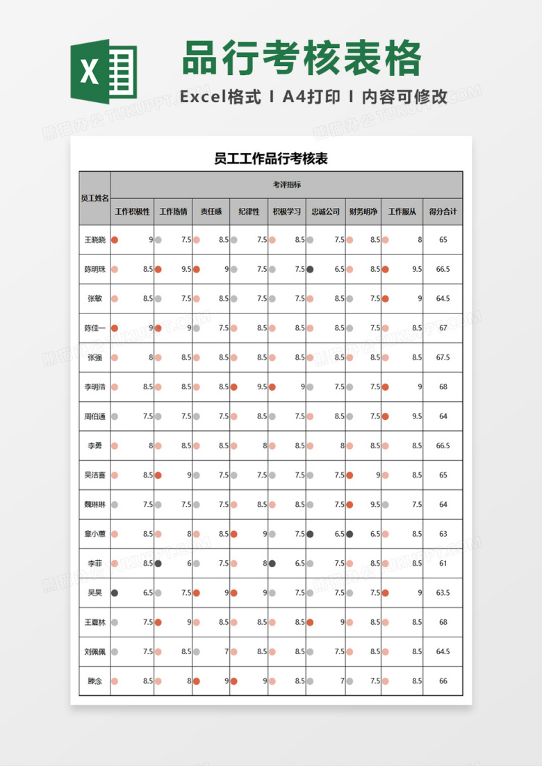员工工作品行考核表excel模板
