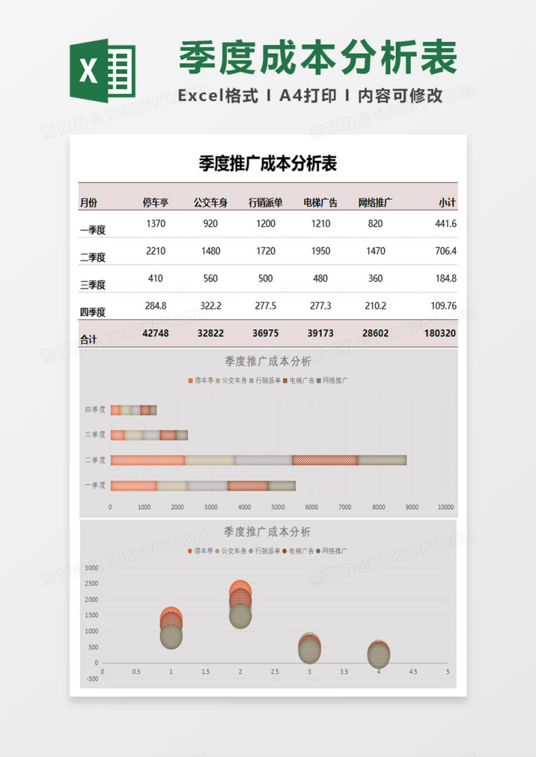 公司季度推广成本分析表excel模板