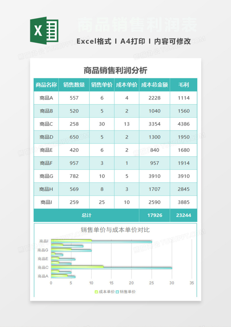 公司商品销售利润分析excel模板