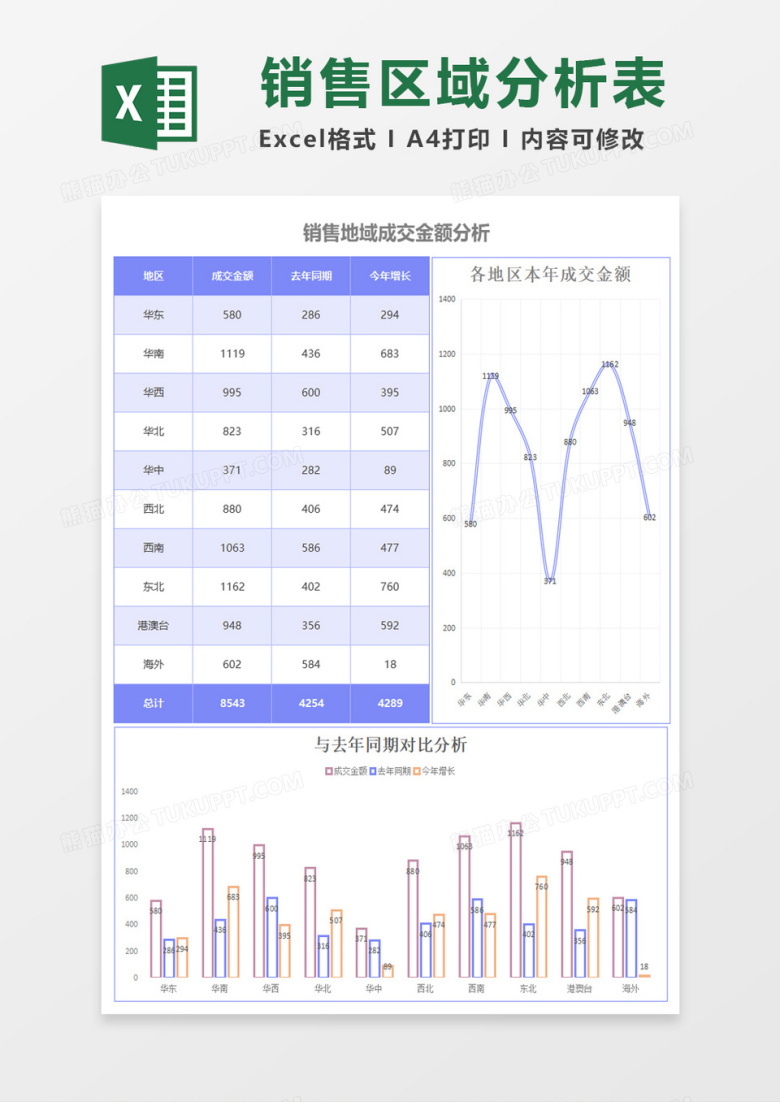 简约销售地域成交金额分析excel模板