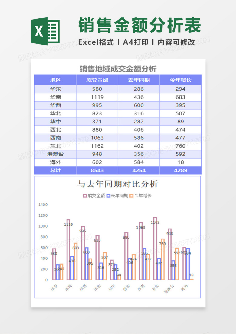 商务简约销售地域成交金额分析excel模板