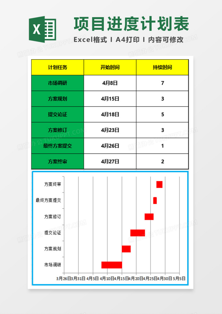 项目进度计划表对应甘特图excel模板