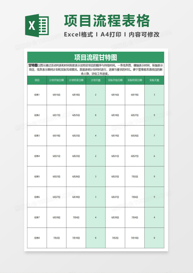 项目流程甘特图