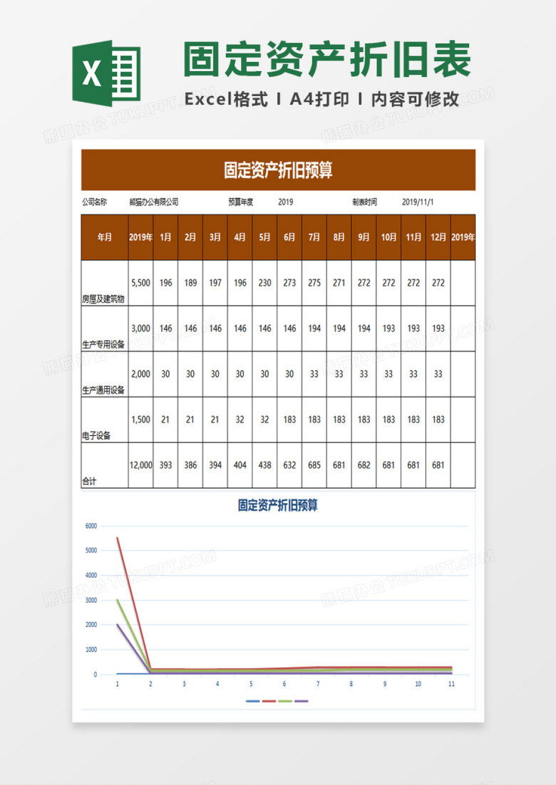 固定资产折旧预算表excel模板