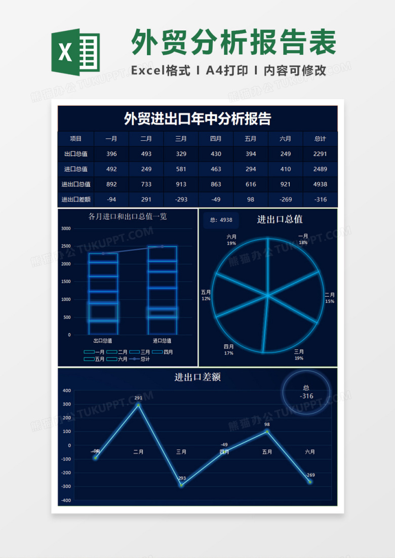 蓝色科技风外贸进出口年中分析报告excel模板