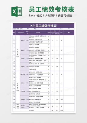试用期员工绩效考核表Excel表格模板下载_熊猫办公