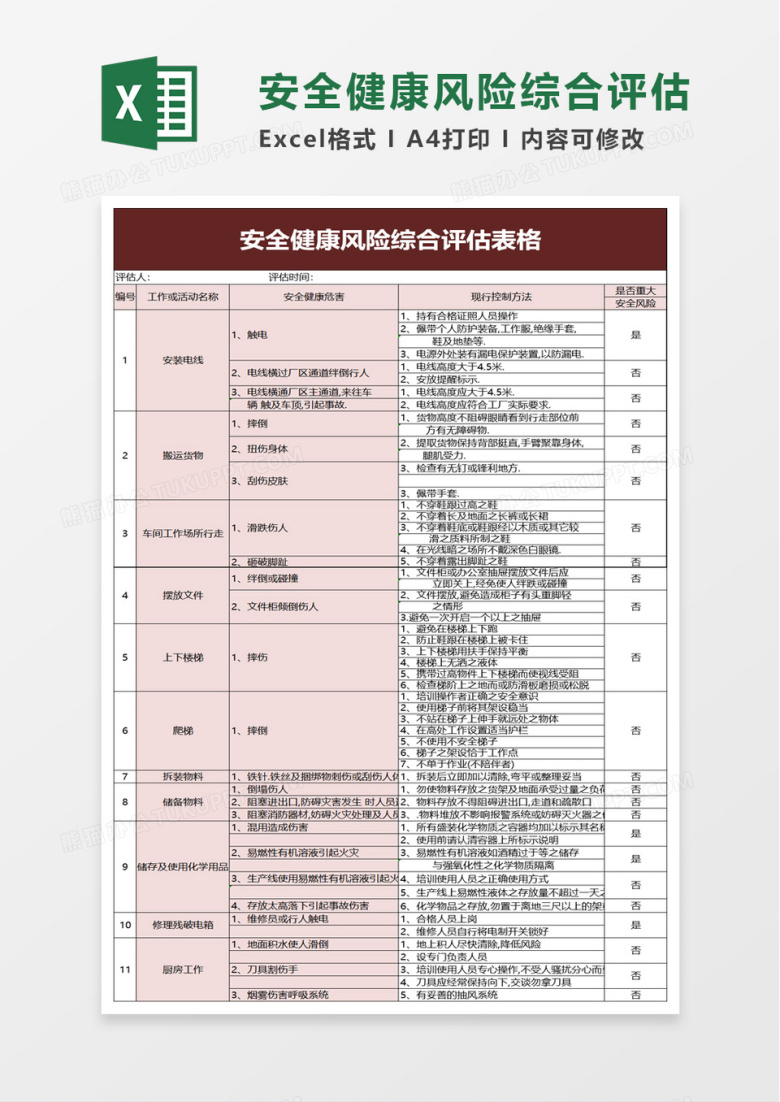 安全健康风险综合评估表格excel模板