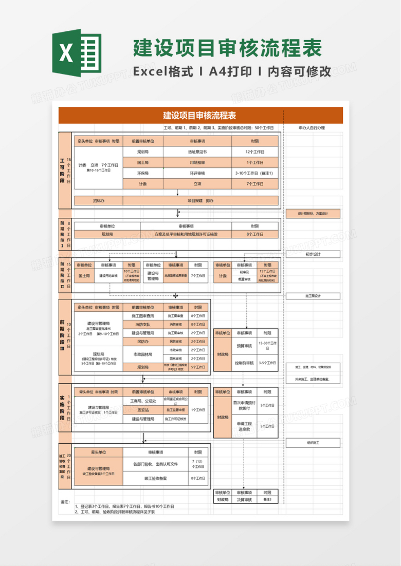 建设项目审核流程表excel模板