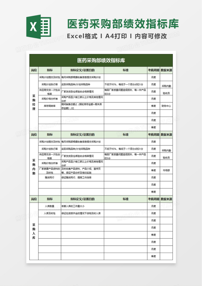 医药采购部绩效指标库excel模板