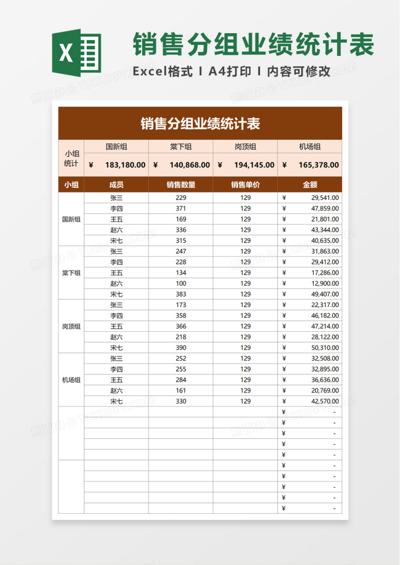 销售分组业绩统计表excel模板
