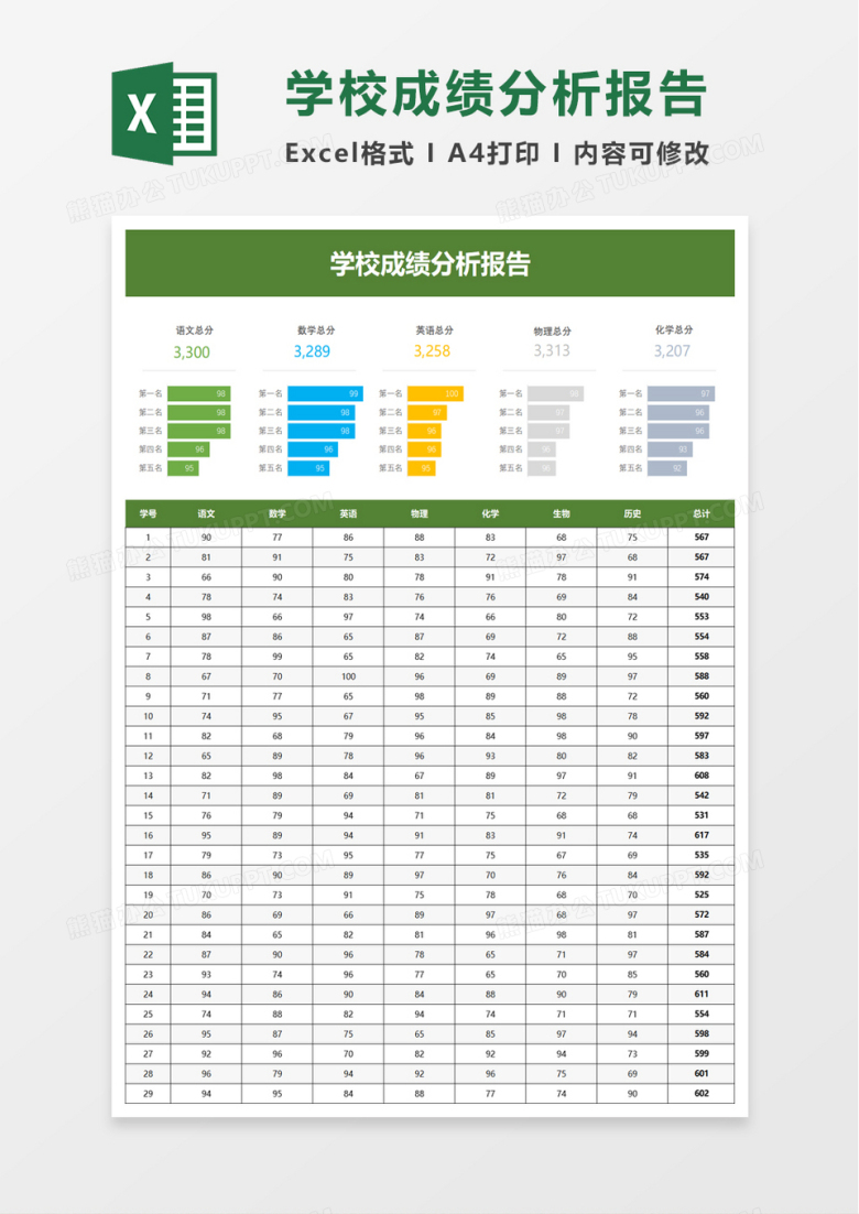 学校成绩分析报告excel模板