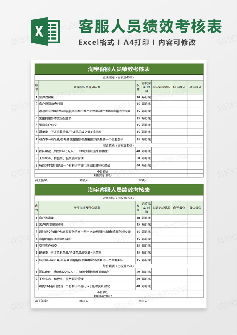 通用淘宝客服人员绩效考核表excel模板