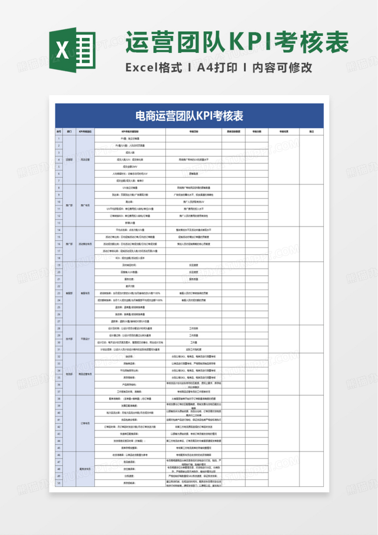 简洁电商运营团队KPI考核表excel模板