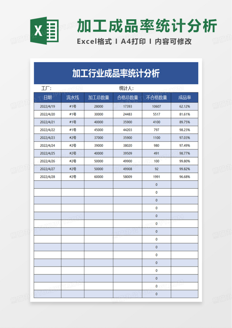加工行业成品率统计分析excel模板