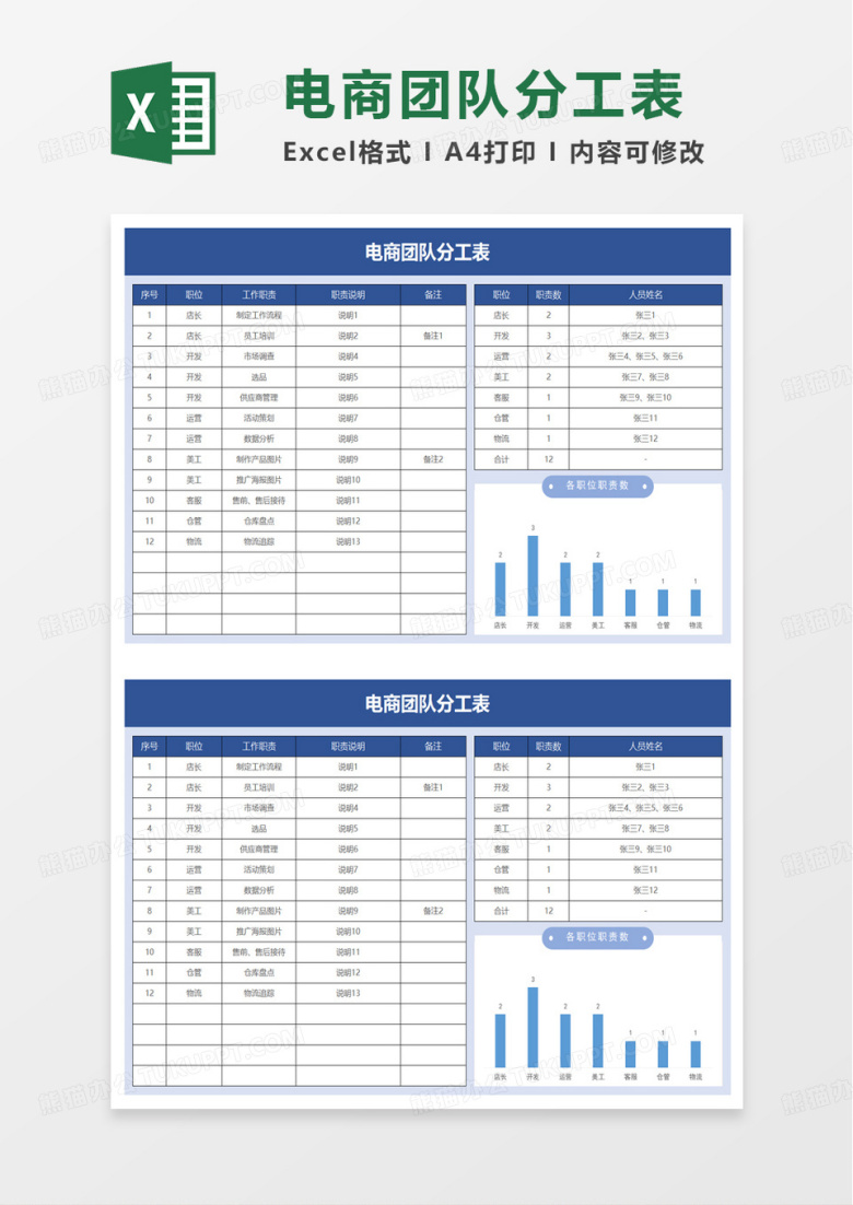 实用简洁电商团队分工表excel模板