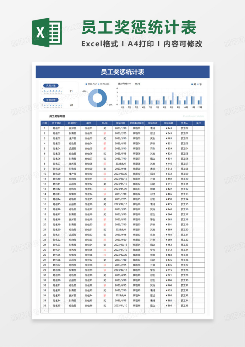 简单简洁员工奖惩统计表excel模板
