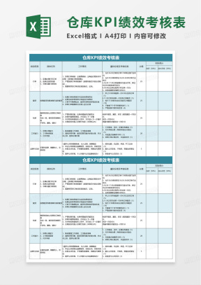 kpi绩效考核表Excel模板下载_熊猫办公