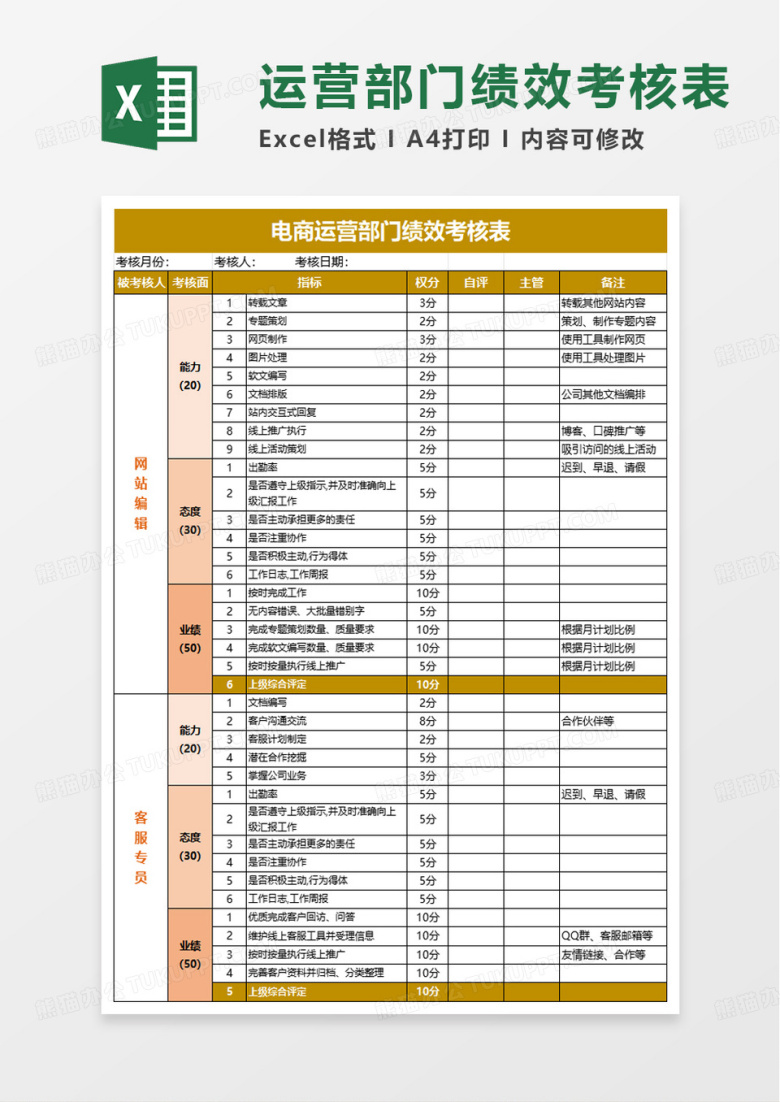 电商运营部门绩效考核表excel模版