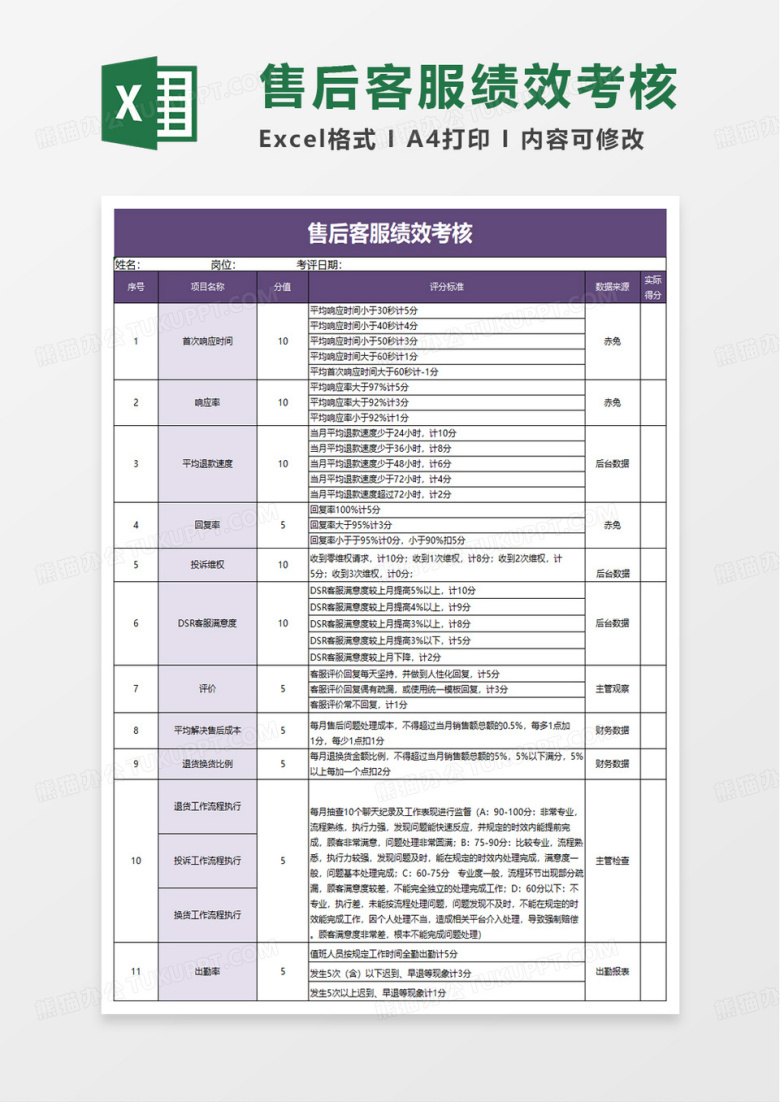 电商售后服务绩效考核表excel模版