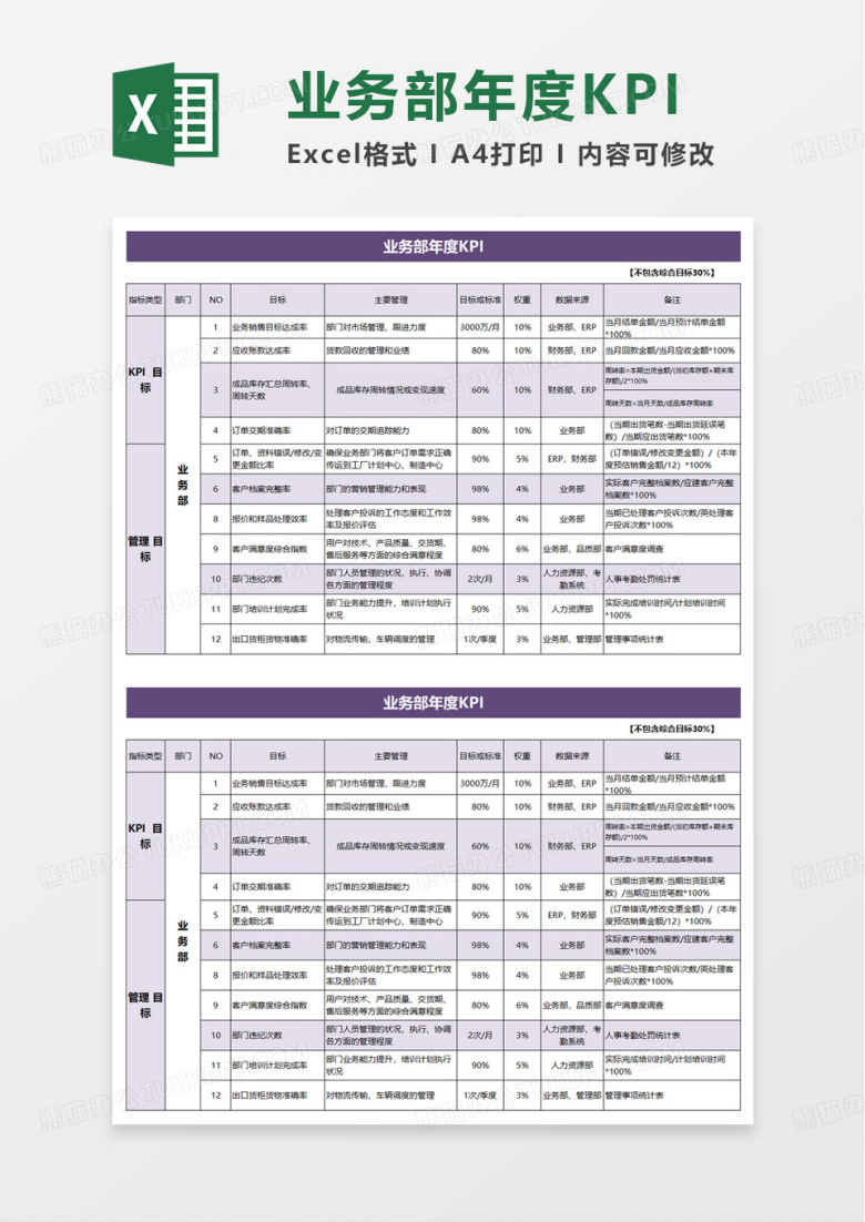 业务部KPI绩效考核表excel模版