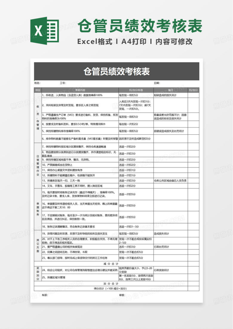 简洁仓管员绩效考核表excel模版
