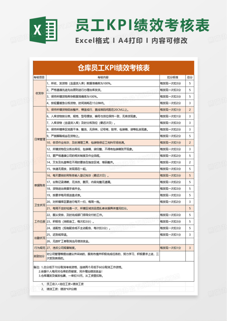 仓库员工KPI绩效考核表excel模版