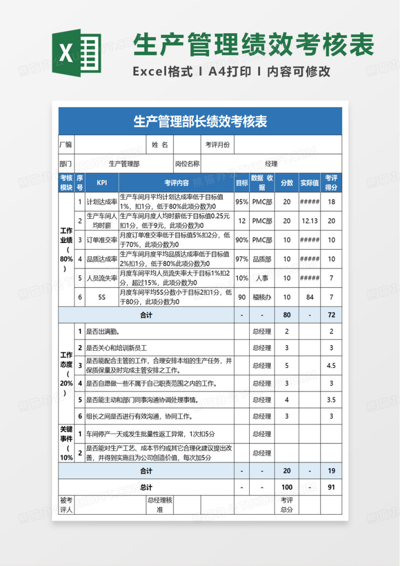 生产管理部长绩效考核表excel模板