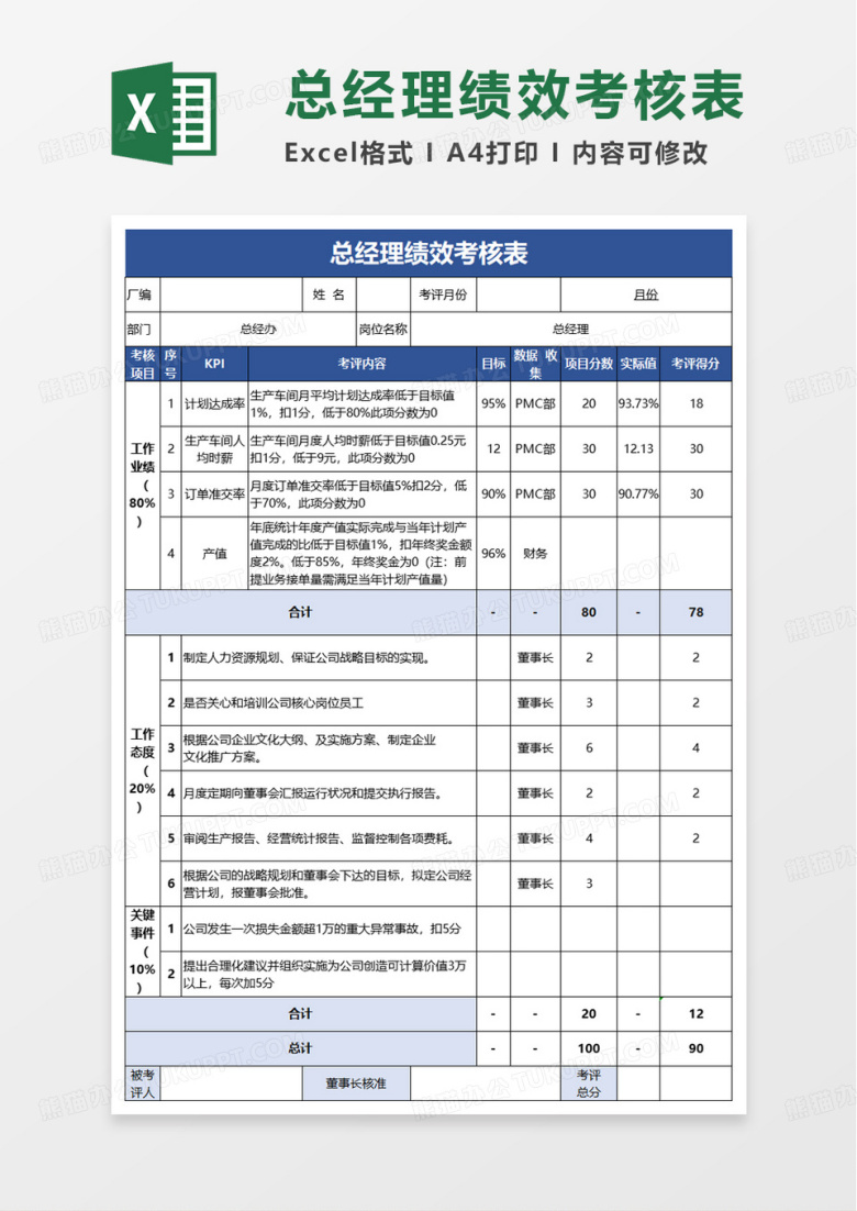 总经理绩效考核表excel模板