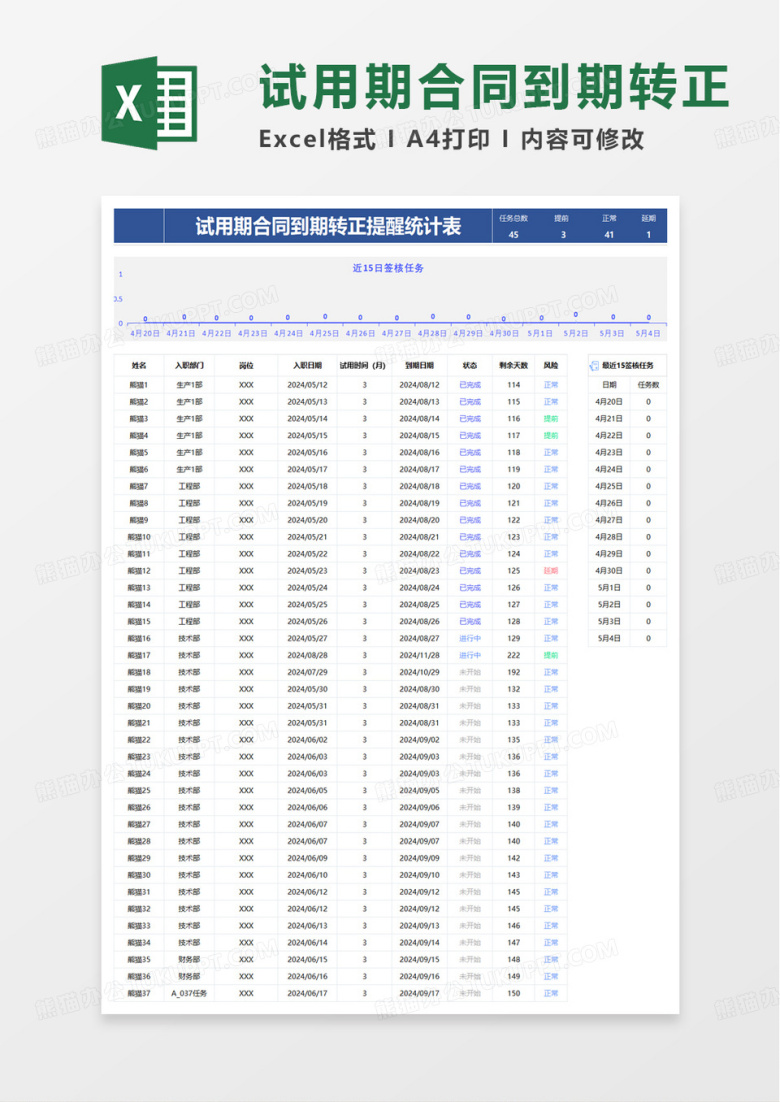试用期合同到期转正提醒统计表excel模板