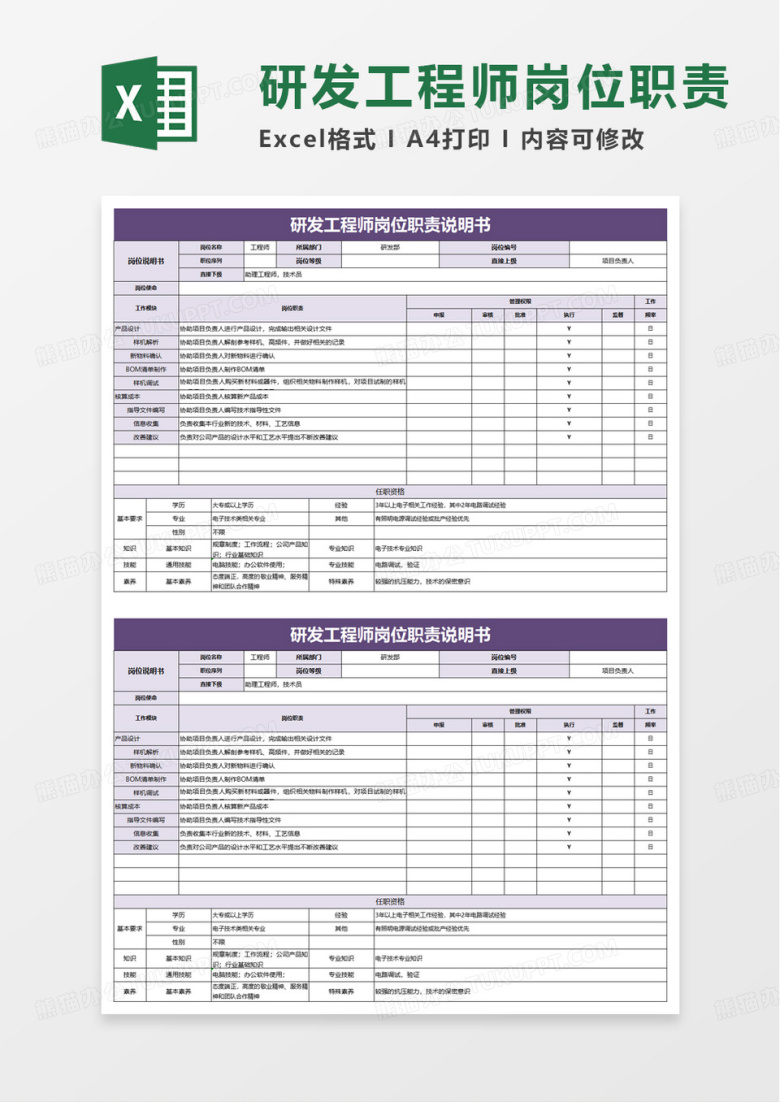 研发工程师岗位职责说明书excel模板