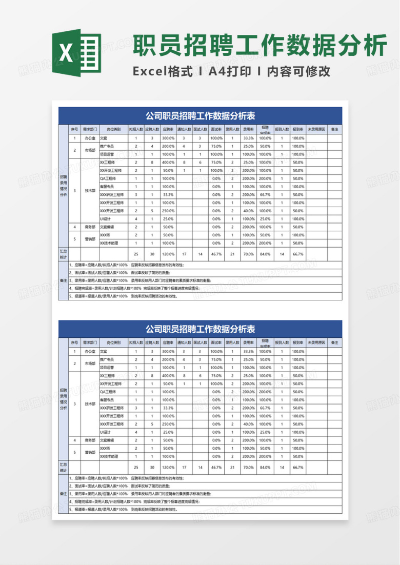 职员招聘工作数据分析表excel模板