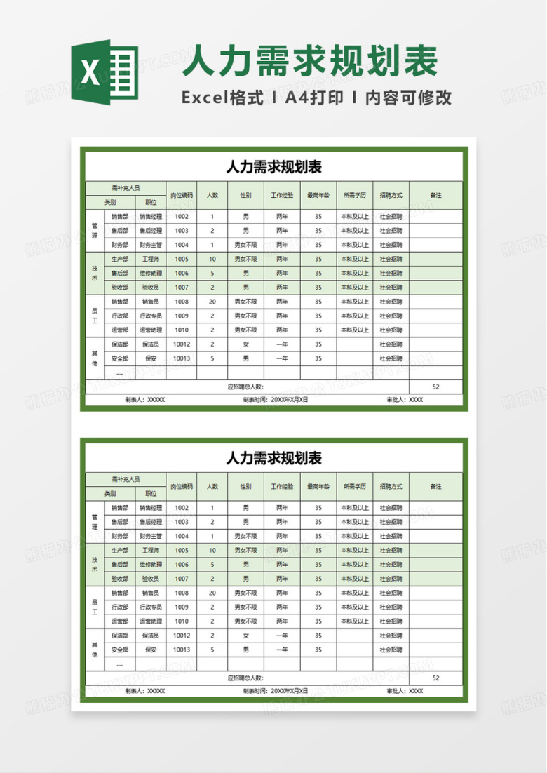 人力需求规划表excel模板
