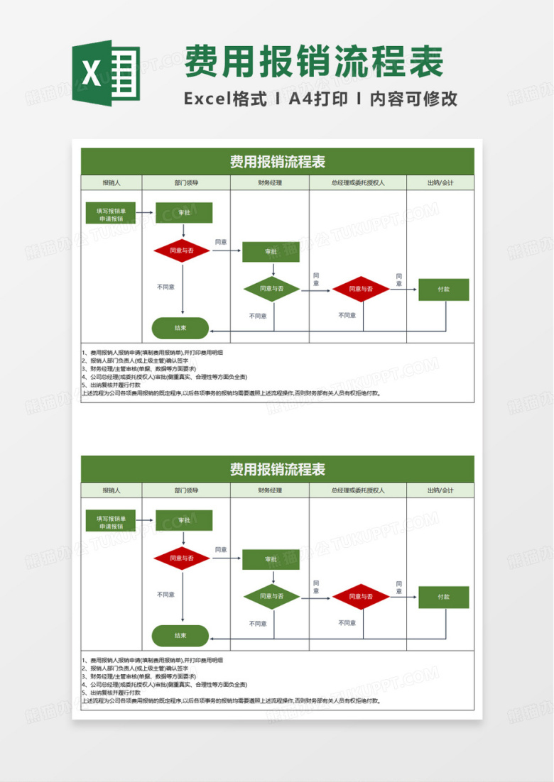 费用报销流程表excel模板