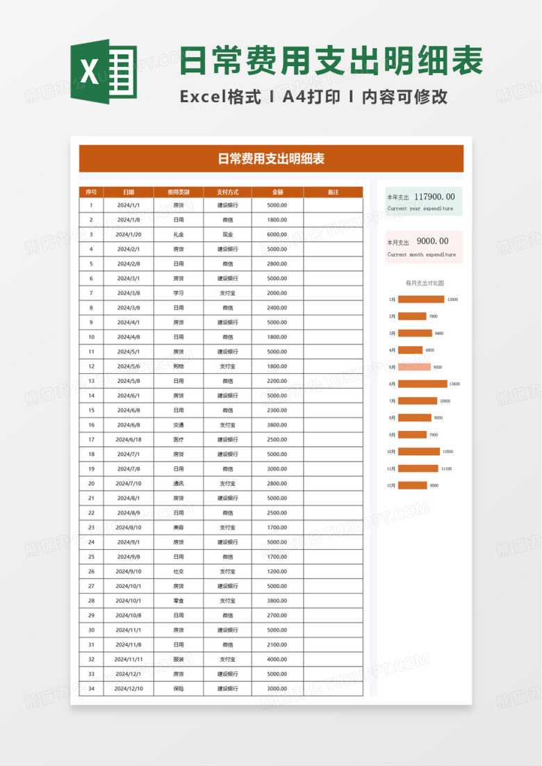 日常费用支出明细表excel模板